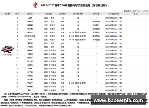 卡球员名单：揭秘球队阵容与球员表现的关键因素