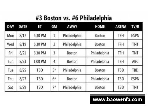 NBA赛程表：最新对阵情况与比赛时间安排